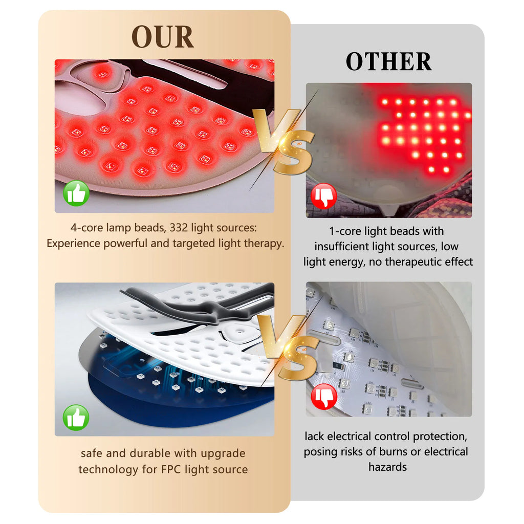 LumaGlow LED Face Mask - product detail
